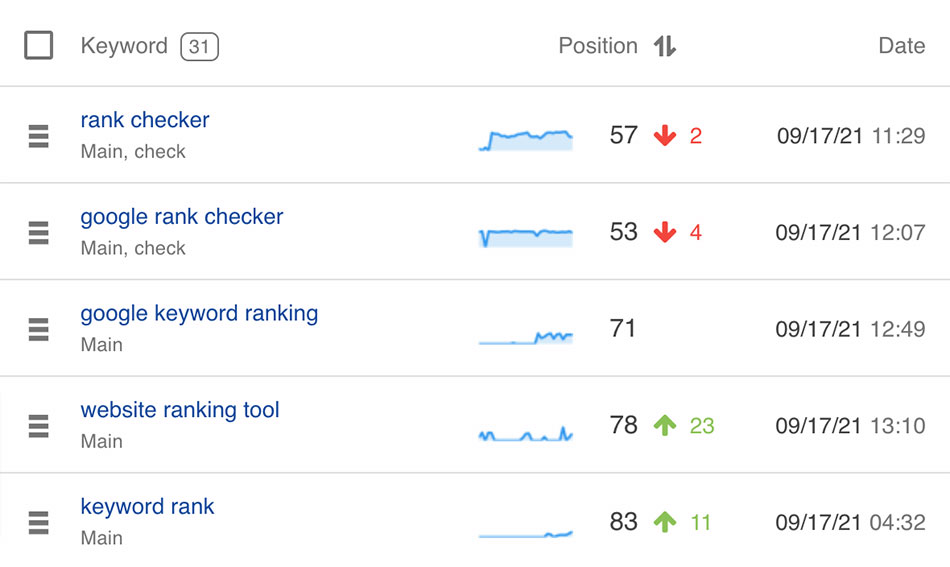 seo tools rank checker