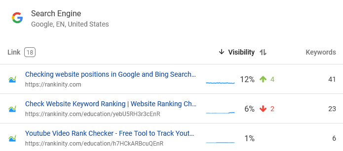 check your website ranking free