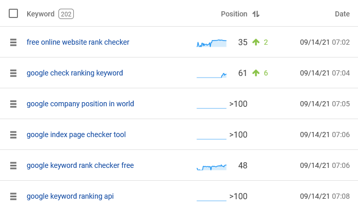 methstreams.me Website Traffic, Ranking, Analytics [August 2023